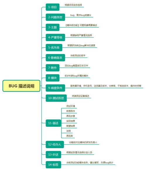 互聯(lián)網(wǎng)接入服務(wù)中的常見Bug及其測試要點(diǎn)